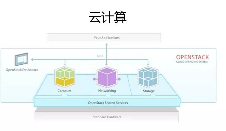 一文帶你讀懂云計算、大數據和人工智能到底是什么